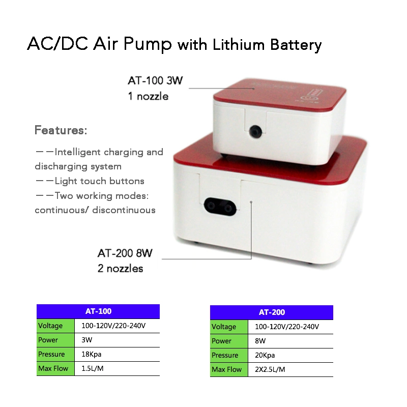 AC/DC Automatic Emergency Battery Backup Aquarium Air Pump 2 Outlets