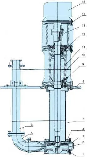 Yz Model Submersible Pump for Efficient Suction of Mud, Sand, and Corrosive Liquids in Various Industries - 550m³ /H Capacity, 35m Head, 1450rpm